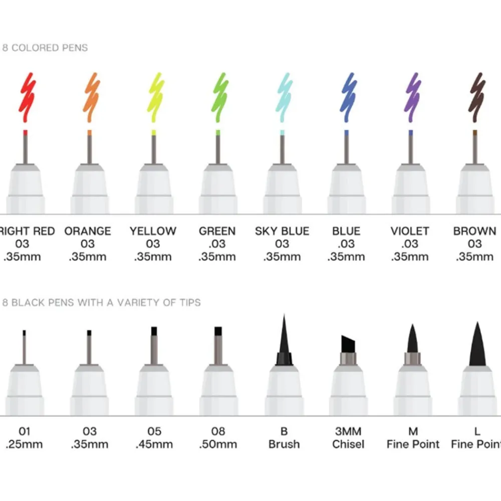 Inkline Fine Line Pen Set*The Met Store Shop